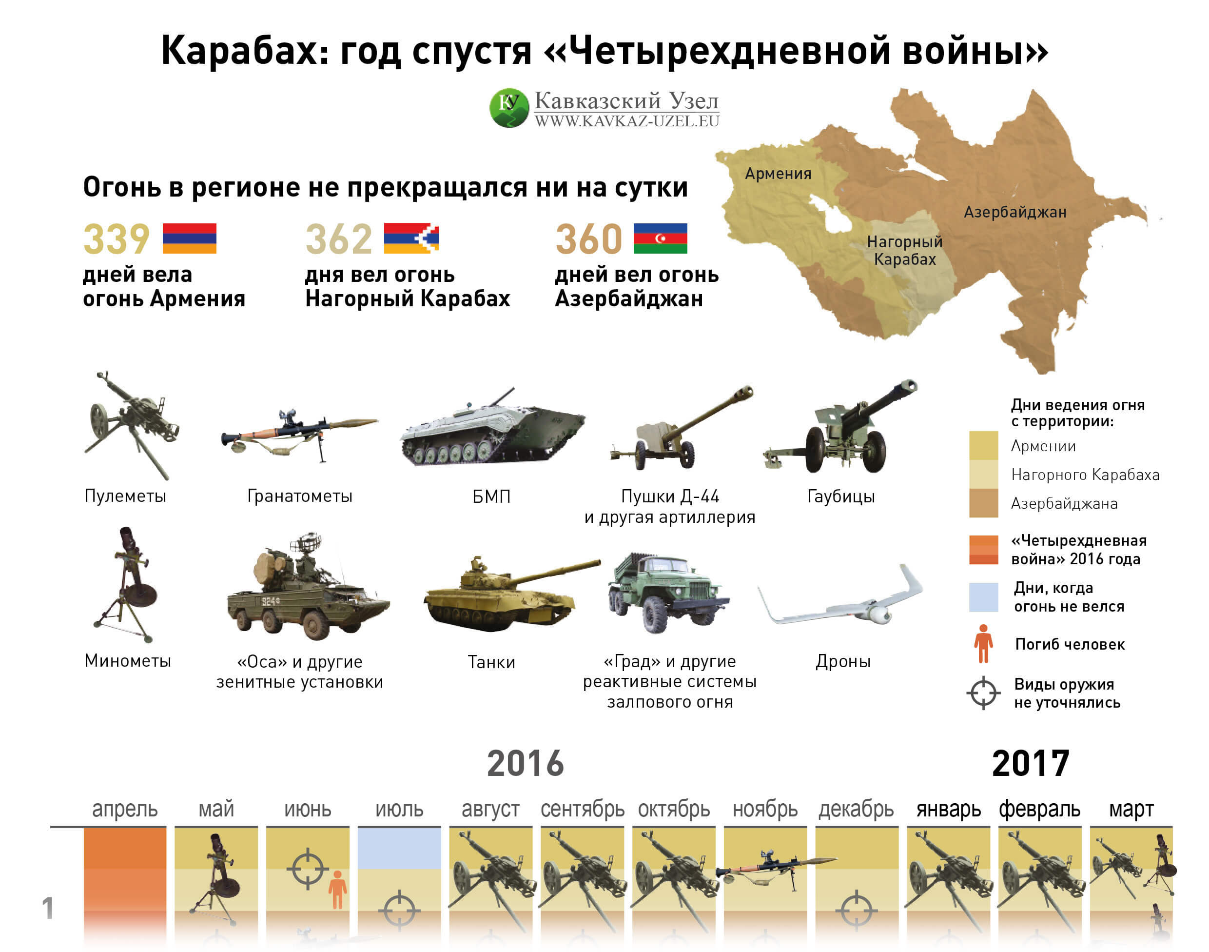 Карабах: Год спустя «Четырехдневной войны»