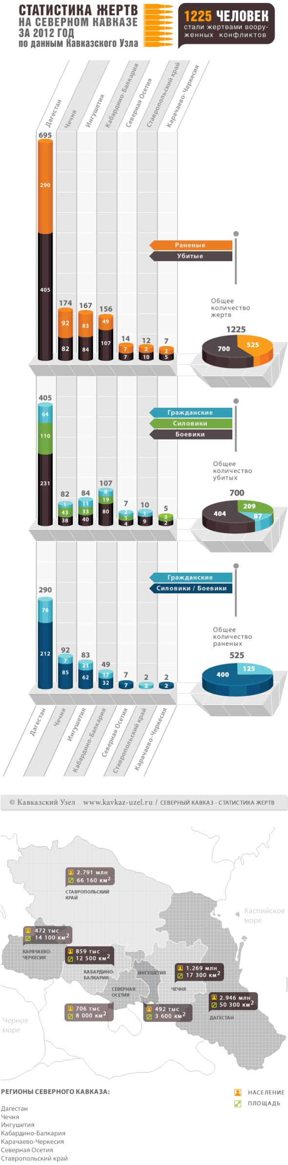 Инфографика