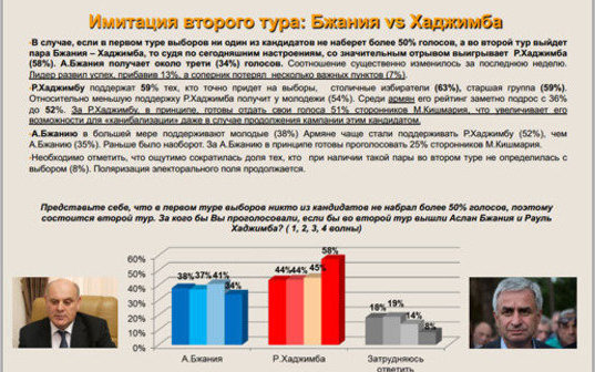 Страница из текста социологического исследования, проведенного Институтом социального маркетинга (ИНСОМАР)
