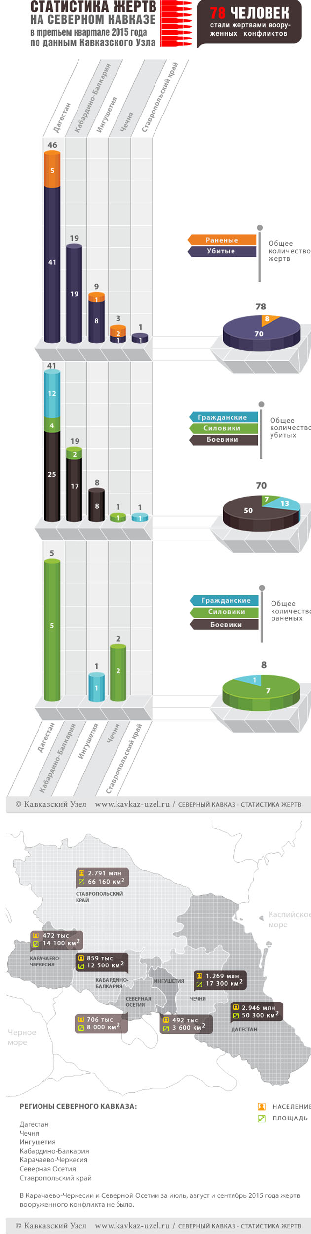 Инфографика