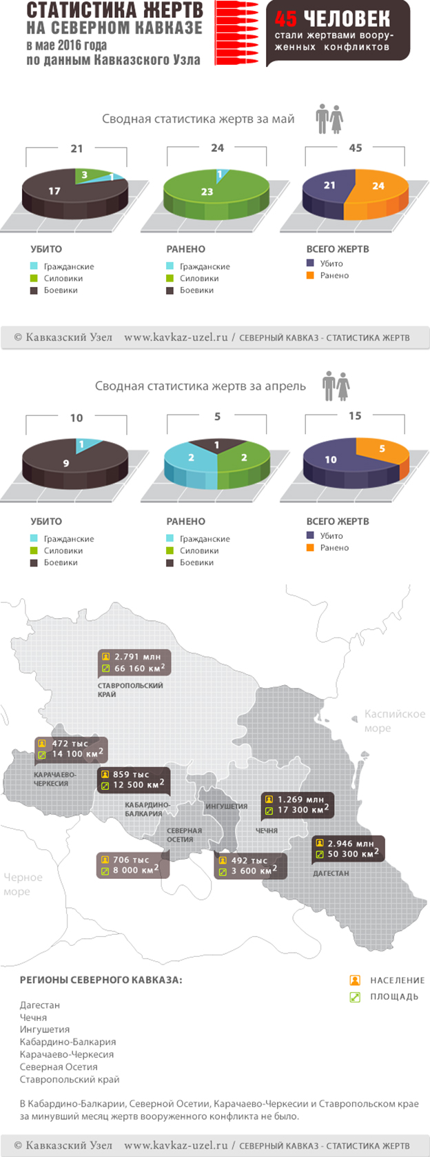 инфографика