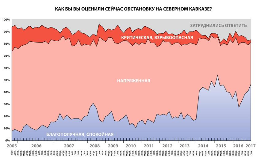 Графика