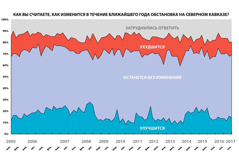 Графика