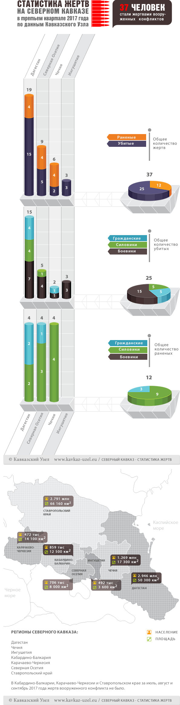 Инфографика