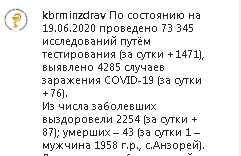 Скриншот сообщения на странице Минздрава КБР в Instagram https://www.instagram.com/p/CBm8Pz5FWTo/