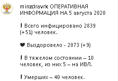 Скриншот сообщения со страницы Минздрава Калмыкии в Instagram https://www.instagram.com/p/CDgImUGlQHv/