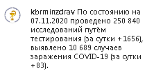 Скриншот сообщения со страницы Минздрава КБР в Instagram https://www.instagram.com/p/CHSB5xUlj0r/